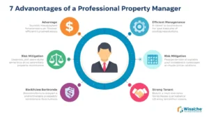 sindico profissional 